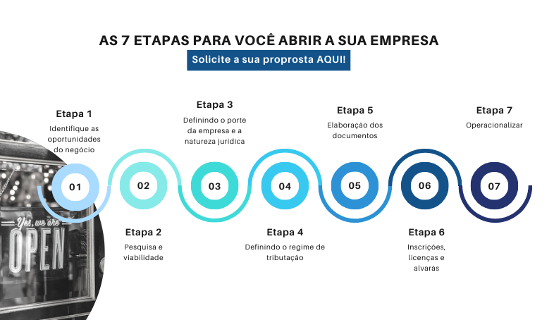 Saiba Como Abrir Uma Empresa Em Fortaleza Adamanto Contabilidade